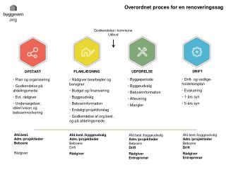 Godkendelse i kommune Udbud