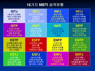 ISTJ ( 세상의 소금형 ) 한번 시작한 일은 끝까지 해내는 사람들