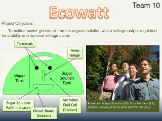 Ecowatt