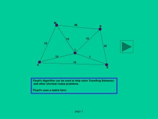 Floyd’s Algorithm can be used to help solve Travelling Salesman