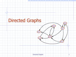 Directed Graphs