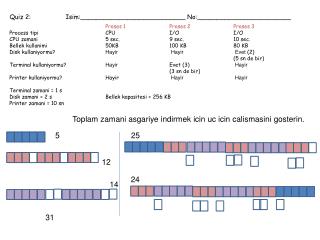 Quiz 2: Isim:___________________________ No:________________________