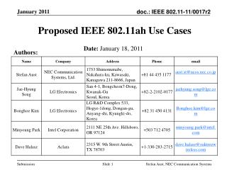 Proposed IEEE 802.11ah Use Cases