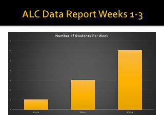 ALC Data Report Weeks 1-3