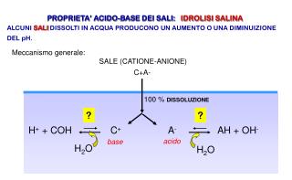 PROPRIETA’ ACIDO-BASE DEI SALI: IDROLISI SALINA