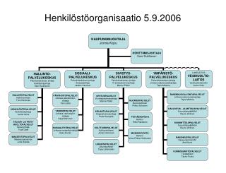 Henkilöstöorganisaatio 5.9.2006