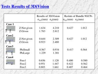 Tests Results of 3DiVision