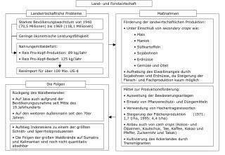 Starkes Bevölkerungswachstum von 1940 (70,5 Millionen) bis 1969 (118,1 Millionen)