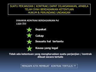 SYAHNYA KONTRAK BERDASARKAN Psl 1320 BW