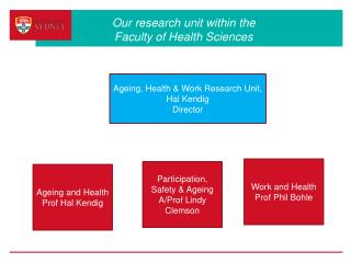 Our research unit within the Faculty of Health Sciences
