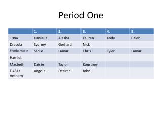 Period One