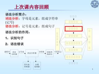 上次课内容回顾