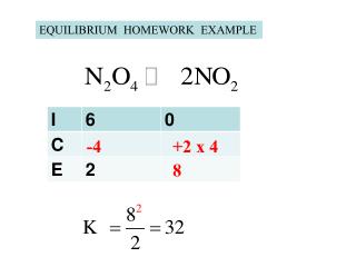 EQUILIBRIUM HOMEWORK EXAMPLE