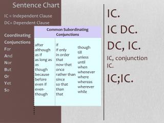 Sentence Chart