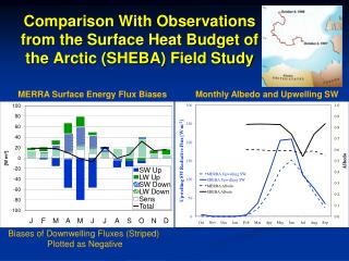 Comparison With Observations from the Surface Heat Budget of the Arctic (SHEBA) Field Study