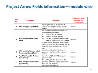 Project Arrow Fields information – module wise