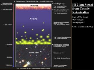 HI 21cm Signal from Cosmic Reionization IAU 2006, Long Wavelength Astrophysics