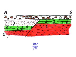 Hecha la historia geológica en los ejercicios