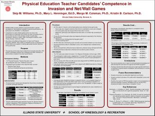 Physical Education Teacher Candidates’ Competence in Invasion and Net/Wall Games