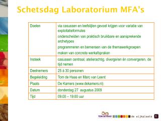 Schetsdag Laboratorium MFA’s