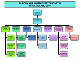 UUDENMAAN VAMMAISPALVELUSÄÄTIÖ ORGANISAATIO 2007