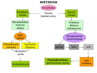 NIETZSCHE