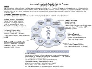 Academic Programs Dietetic Internship Track I – Generalist