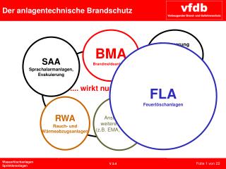 Ansteuerung weitere Systeme (z.B. EMA, Video ....)