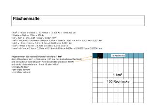 Flächenmaße