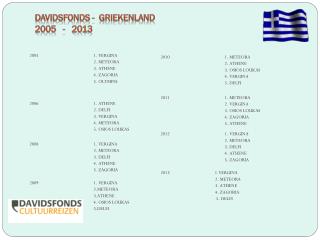 DAVIDSFONDS - GRIEKENLAND 2005 - 2013