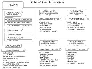 ABILINNAPEAD LINNAOSADES