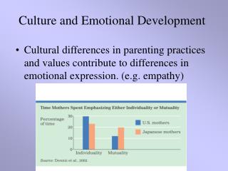 Culture and Emotional Development