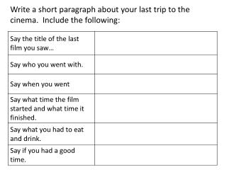 Write a short paragraph about your last trip to the cinema. Include the following: