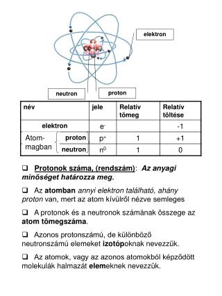 elektron