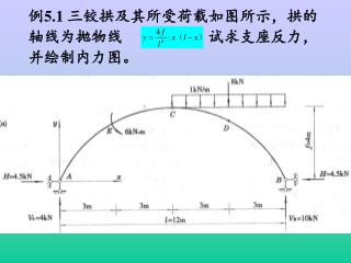 例 5.1 三铰拱及其所受荷载如图所示，拱的轴线为抛物线 。试求支座反力，并绘制内力图。