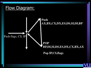 Flow Diagram: