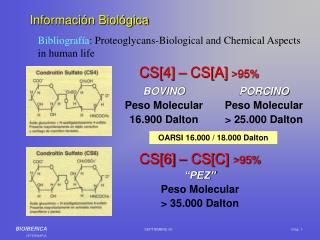 Bibliografía : Proteoglycans-Biological and Chemical Aspects in human life