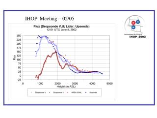 IHOP Meeting – 02/05