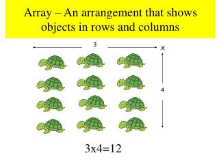 Array – An arrangement that shows objects in rows and columns