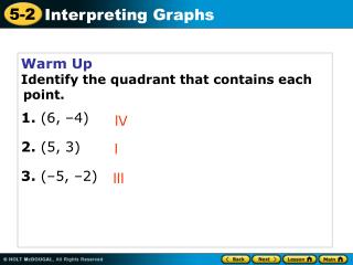 Warm Up Identify the quadrant that contains each point. 1. (6, –4) ‏ 2. (5, 3) 3. (–5, –2) ‏