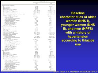 Eric N. Taylor, et al. Diabetes Care 2006;29:1065-70