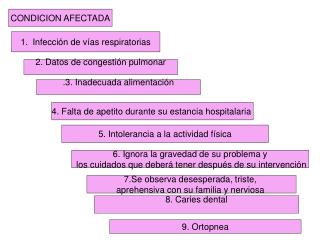 CONDICION AFECTADA
