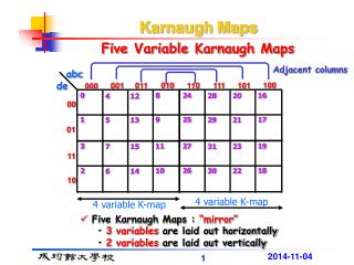 Karnaugh Maps