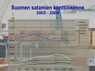 Suomen satamien konttiliikenne 2002 - 2009