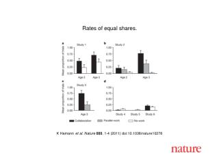 K Hamann et al. Nature 000 , 1-4 (2011) doi:10.1038/nature10278