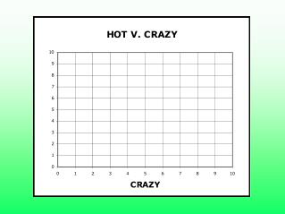 3.	Hot V. Crazy 	a) Draw the Vickie Mendoza Diagonal through the Hot V. Crazy scatter plot.