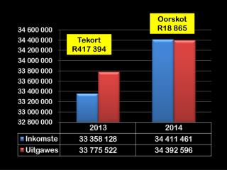 Tekort R417 394