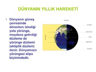 DÜNYANIN YILLIK HAREKETİ