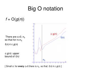 Big O notation