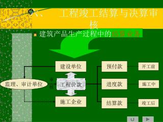 六、 工程竣工结算与决算审核